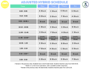 Adjusted Hybrid Schedule