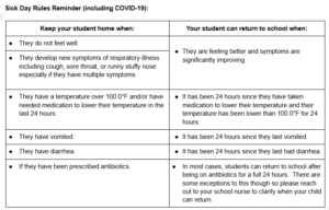 This is information about sick day rules.